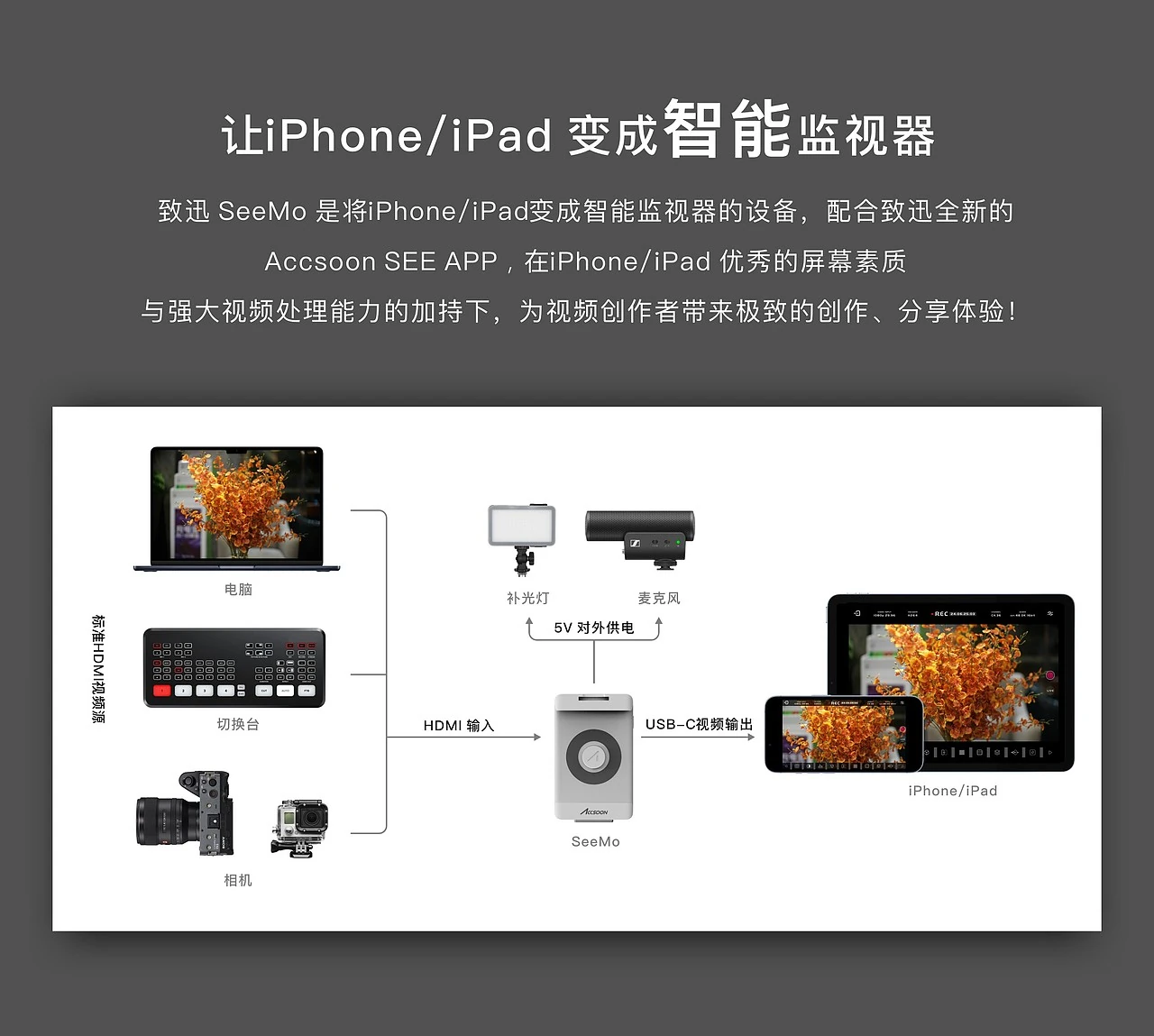 发布版面 / 相机、SeeMo 与 iPhone、iPad 的系统关系